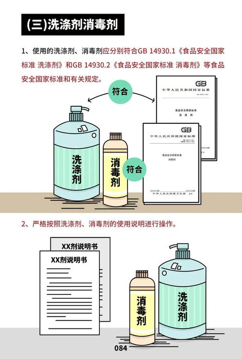 餐飲服務(wù)食品安全操作規(guī)范宣傳冊 漫畫版來了