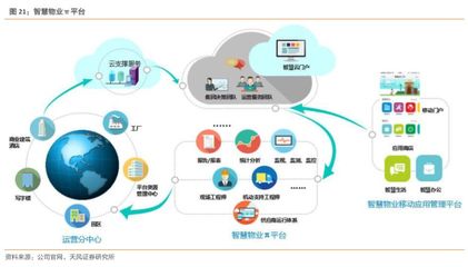 重組招商物業，物業龍頭啟航 中航善達與互聯網數據服務的深度融合