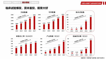 華夏幸福 中國(guó)生命健康產(chǎn)業(yè)新動(dòng)能研究報(bào)告——互聯(lián)網(wǎng)數(shù)據(jù)服務(wù)的驅(qū)動(dòng)與變革